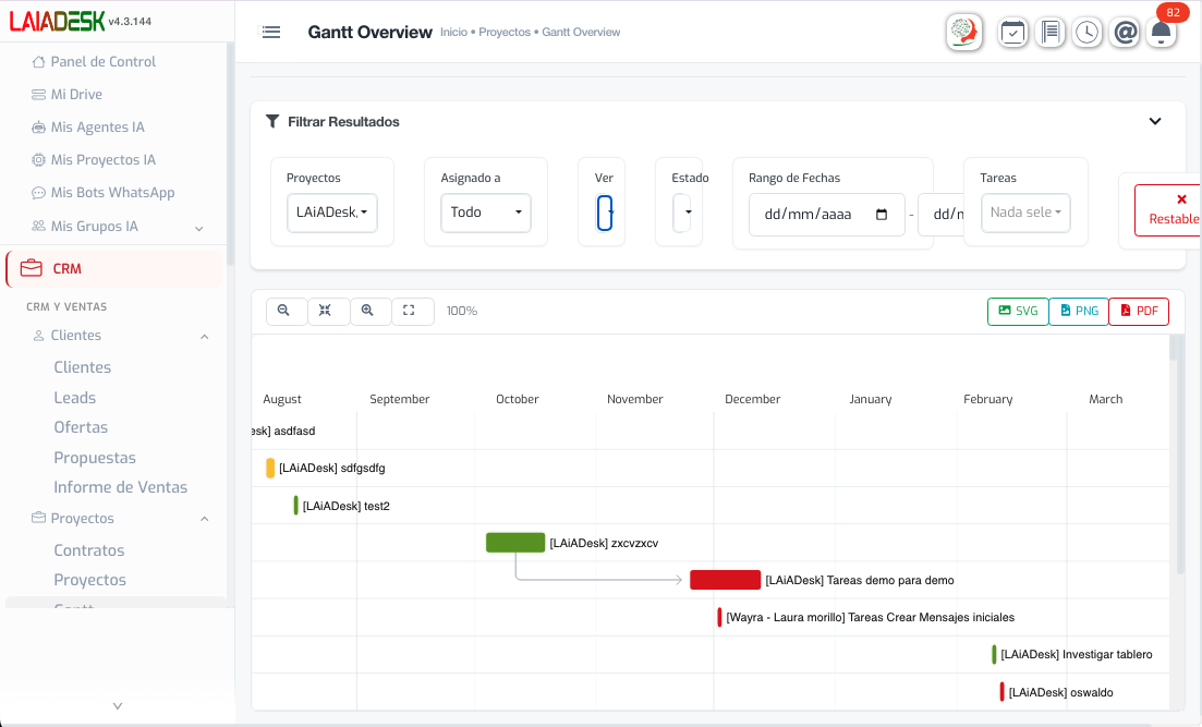 Proyectos · Gantt
